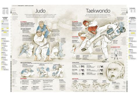 Judo Y Taekwondo Infografia Infographic Infographics Taekwondo