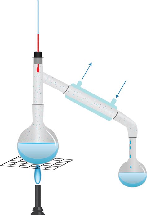 Separating Mixtures Ck Foundation