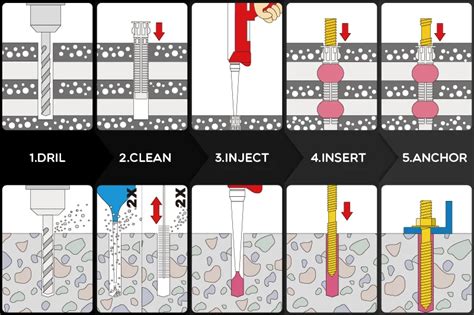 Epoxy Hilti Anchors Thoughtrent
