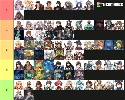 Xenoblade 1 2 3 Characters Tier List Community Rankings TierMaker