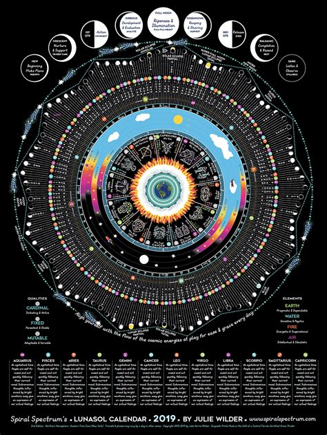 2018 Luna Sol with Moon Phases, Meteor Showers & Zodiac Transits ...