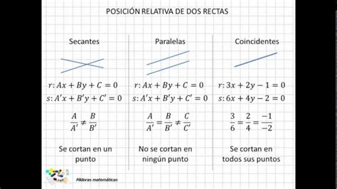 Descubre Las Posiciones Relativas De Dos Rectas Con La Analítica Matemática En 3 Simples Pasos Cfn