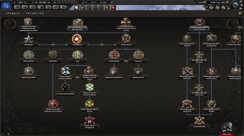 Focustree1 Image Jera Ideology Mod For Hearts Of Iron IV ModDB