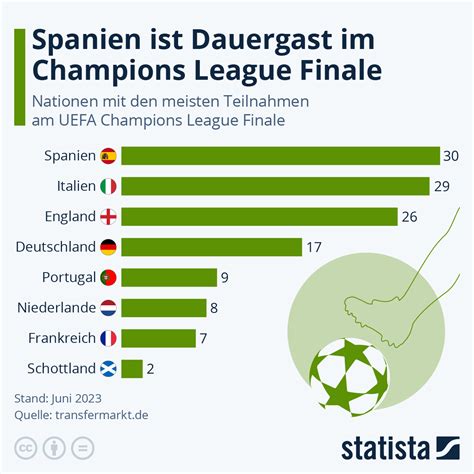 UEFA Champions League Finals Stadiums Ranked By Fan 54 OFF