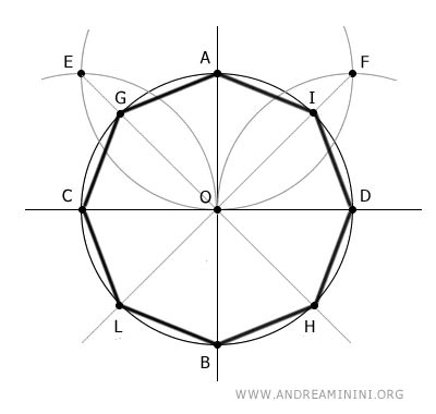Come Disegnare Un Ottagono Andrea Minini