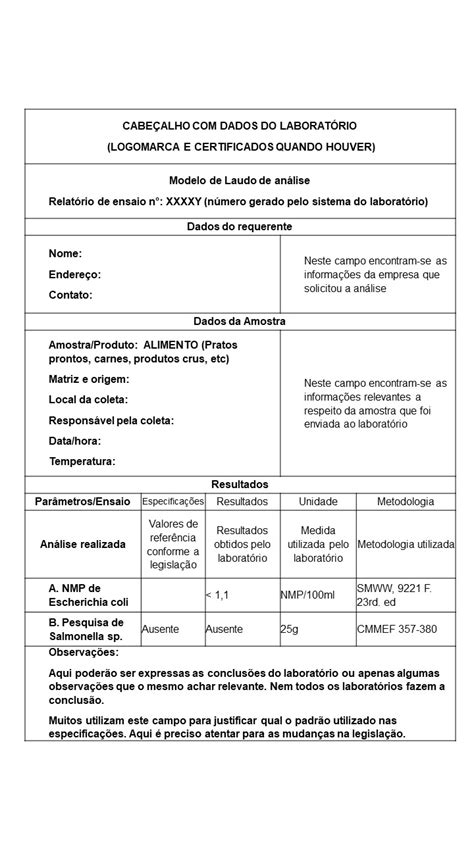 laudo de análise Food Safety Brazil