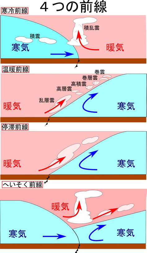 気団がつくる4つの前線の特徴＆天気の変化を理解しよう！【寒冷前線・温暖前線】 理科の授業をふりかえる