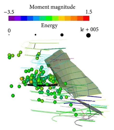 The Distribution Of The Microseismic Events In The Slope During The