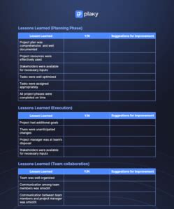 How To Capture Lessons Learned In Project Management