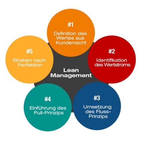 Effiziente Lager Optimierung Lean Warehouse Management Seton Blog