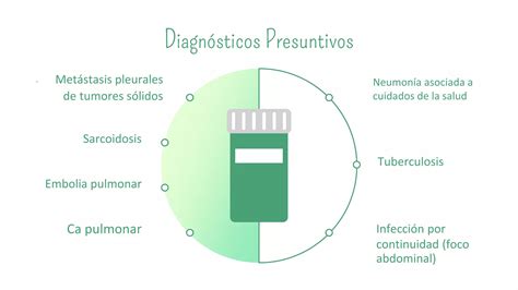 Caso Cl Nico Derrame Pleural Pptx Descarga Gratuita