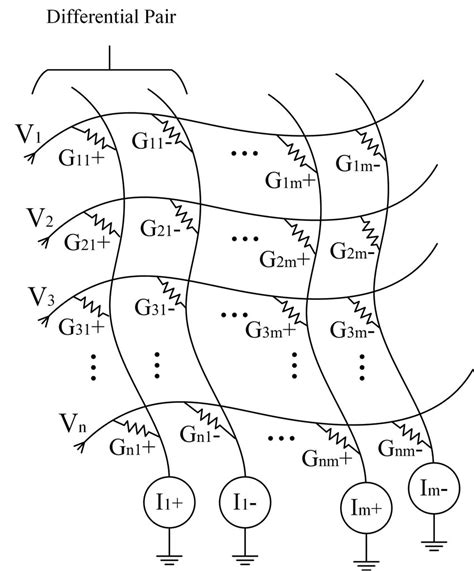 Circuit Implementation Example Of Flexible Memristor Crossbar