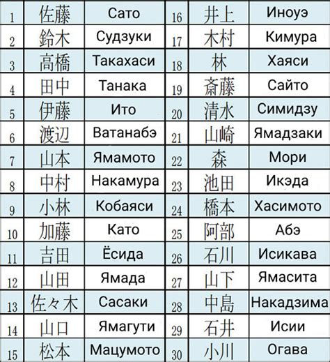 450+ японских ников для девушек и парней: имена и фамилии в Японии, с ...