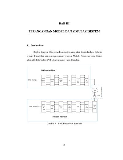 Bab Iii Perancangan Model Dan Simulasi Sistem