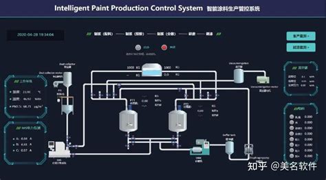 基于iot架构和标准web技术的新一代组态系统 知乎