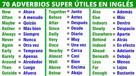 70 Adverbios Súper Útiles en Inglés y Español 70 very Useful adverbs