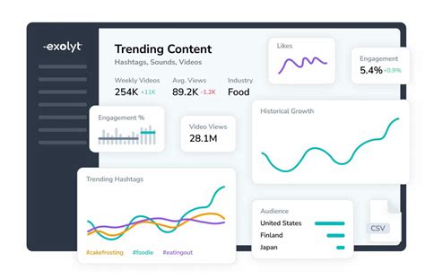 10 Best Tiktok Analytics Tools To Improve Your Tiktok Strategy