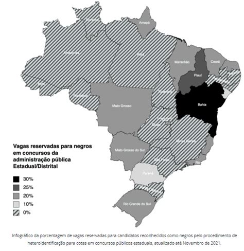 Cotas Raciais Entenda Como Funciona Em Concursos Públicos