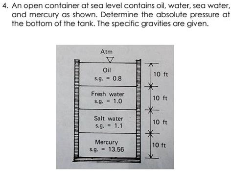 SOLVED An Open Container At Sea Level Contains Oil Water Sea Water