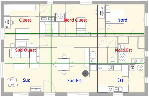 Plan De Maison Selon Feng Shui Ventana Blog