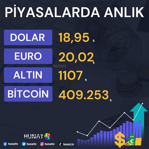 Hunat TV on Twitter 13 50 itibarıyla piyasalarda son durum