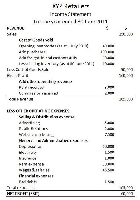 What Do Income Statements Summarize