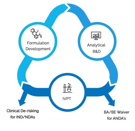 In Vitro Permeation Testing | Skin Permeation Studies | Tergus Pharma Topical Pharmaceutical CDMO