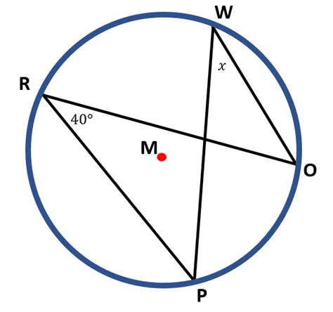 Inscribed Angles Definition Examples Identifying And Measuring