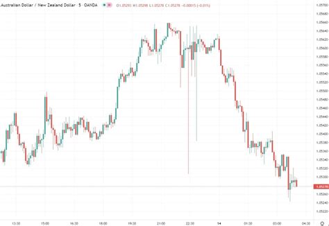 Forexlive Asia Fx News Wrap Usd Strengthens Forexlive