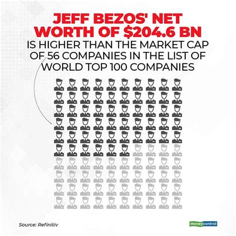 In charts | Jeff Bezos' net worth: How big is it? These facts will blow ...