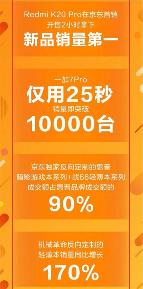 规模大、品质高、下沉深，京东618开门红印证中国经济“稳稳的”极客网