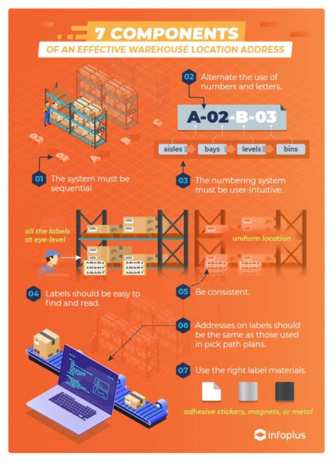 7 Components Of An Effective Warehouse Rack Labeling