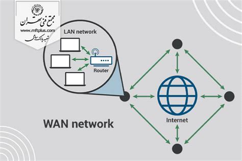 آشنایی با انواع شبکه کامپیوتری و آموزش Network برای بازار کار مجتمع