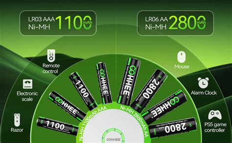 Oohhee Bays Battery Charger With X Aa And X Aaa Batteries Aa Aaa