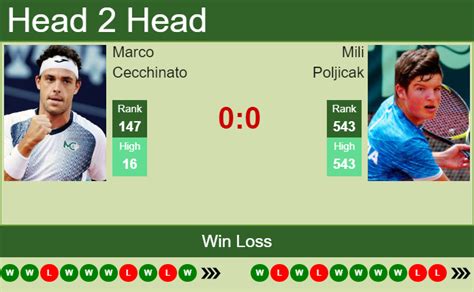 H2H PREDICTION Marco Cecchinato Vs Mili Poljicak Umag Odds Preview