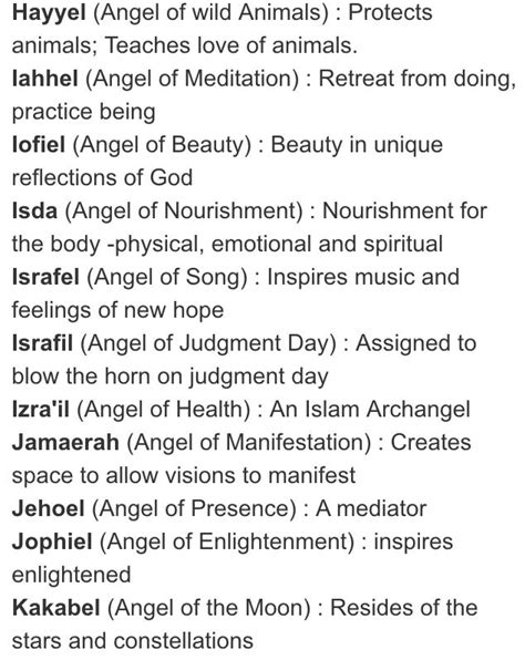 The Archangels Names