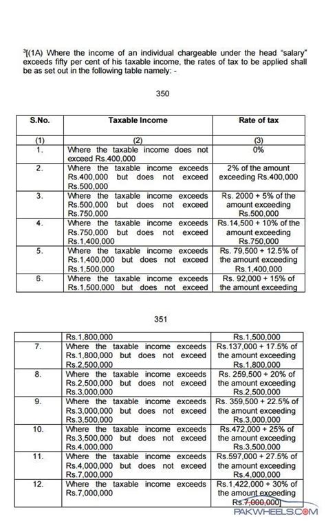 What Is Filer Non Filer And How To Avoid The 0 4 Tax On Every Transaction General Lounge