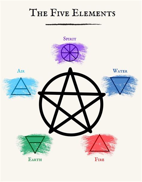 Four Elements Circle Casting Etsy Magick Book Wiccan Spell Book