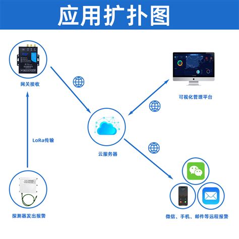 LoRa无线水浸传感器 深圳安传物联官网