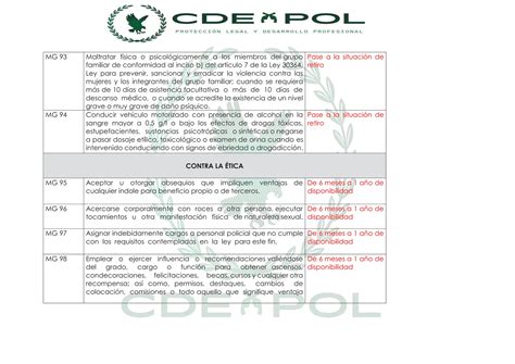 Cdepol Tabla De Infracciones Ley NÂ° 30714 Pdf