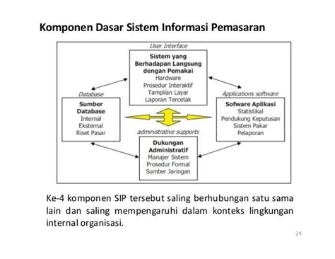 Contoh Penerapan Sistem Informasi Pemasaran Pada Perusahaan 2021