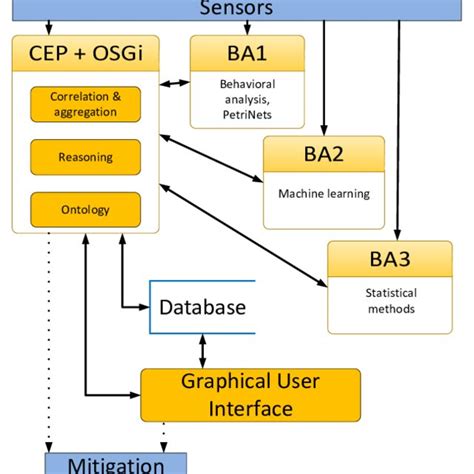 A Graph Based Model For The Representation Of Netflow Ipfix Data