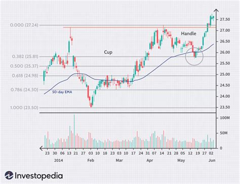 Understanding Golden Cross Trading Strategies And Risks Blueberry