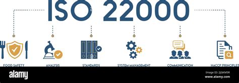 Banner Of Iso 2200 Vector Illustration Symbol With The Icon Of Food Safety Analysis Standard