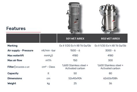 Single Or Three Phase Delfin 501 Wet Airex Compressed Air Vacuum