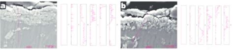 eds analyses  mechanically mixed layers   al alloy