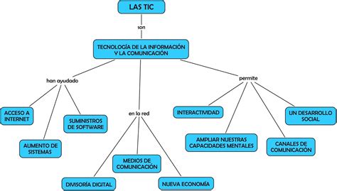 Mapas Conceptuales Como Hacer Mejores Mapas Conceptuales Kulturaupice