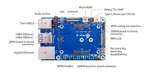 Orange Pi Orangepi