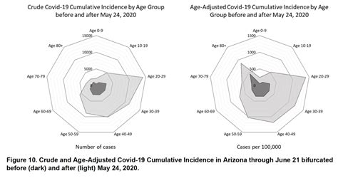 COVID 19 Forecast Models Report For Arizona June 26 Mel And Enid