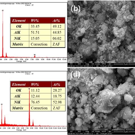 SEM Images And EDS Analysis Of Various Samples A Ni Al R B